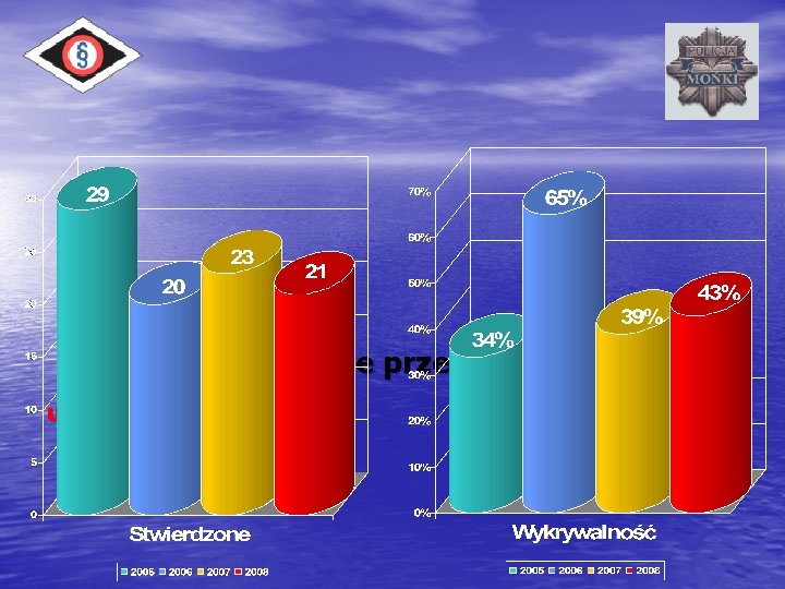 Zagrożenie przestępczością uszkodzenie rzeczy 