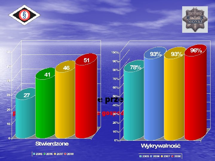 Zagrożenie przestępczością przestępstwa o charakterze gospodarczym 