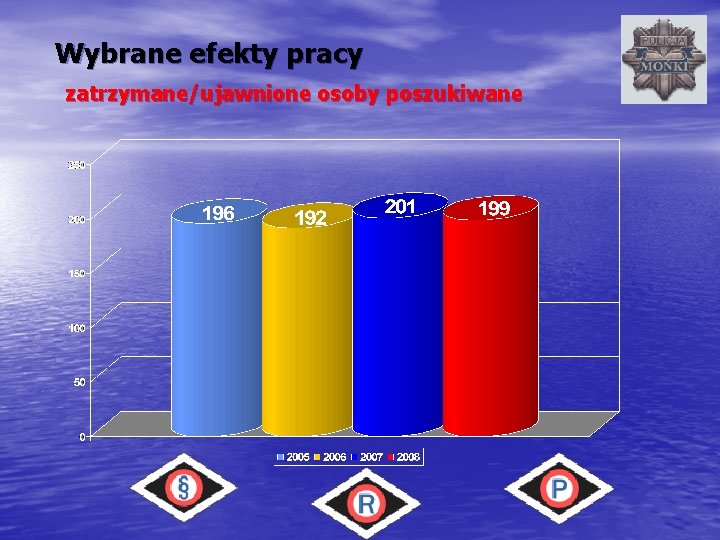 Wybrane efekty pracy zatrzymane/ujawnione osoby poszukiwane 