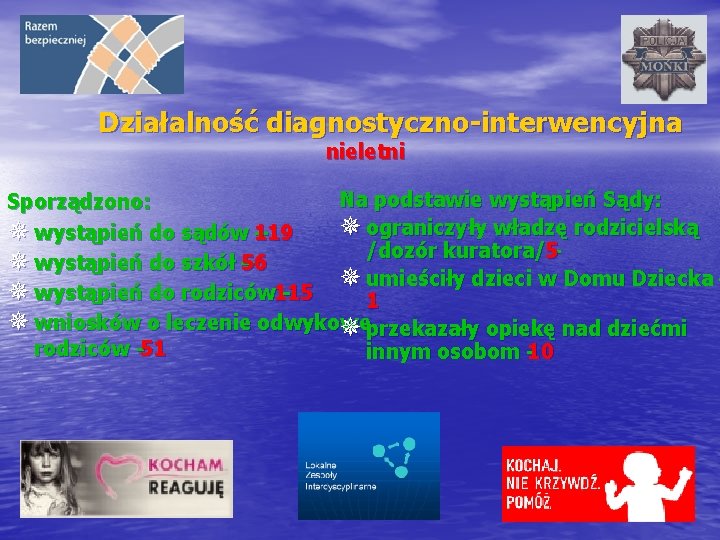 Działalność diagnostyczno-interwencyjna nieletni Na podstawie wystąpień Sądy: Sporządzono: ¯ ograniczyły władzę rodzicielską ¯ wystąpień