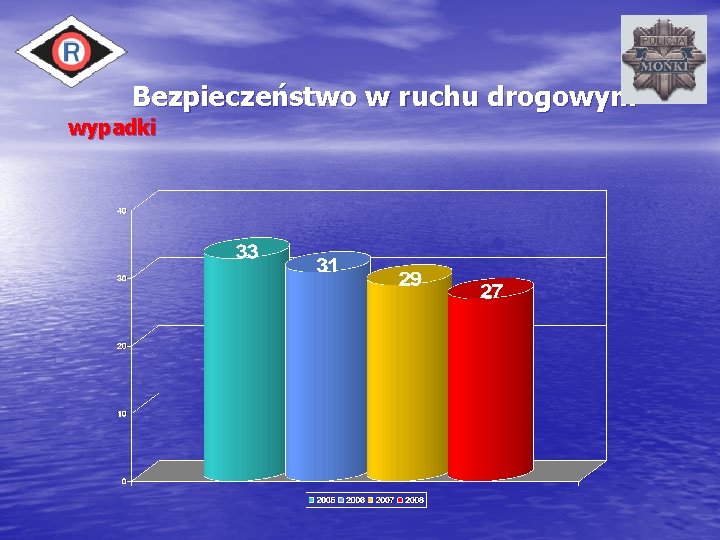 Bezpieczeństwo w ruchu drogowym wypadki 