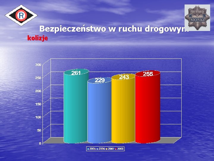 Bezpieczeństwo w ruchu drogowym kolizje 