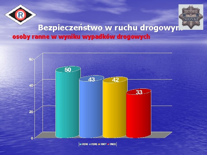 Bezpieczeństwo w ruchu drogowym osoby ranne w wyniku wypadków drogowych 