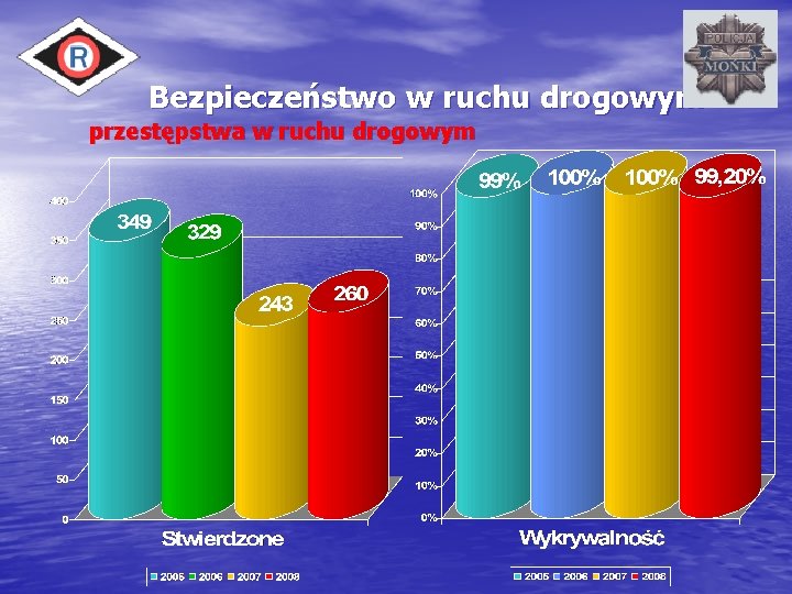 Bezpieczeństwo w ruchu drogowym przestępstwa w ruchu drogowym 