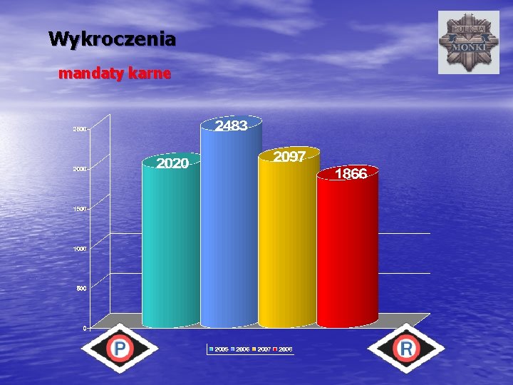 Wykroczenia mandaty karne 