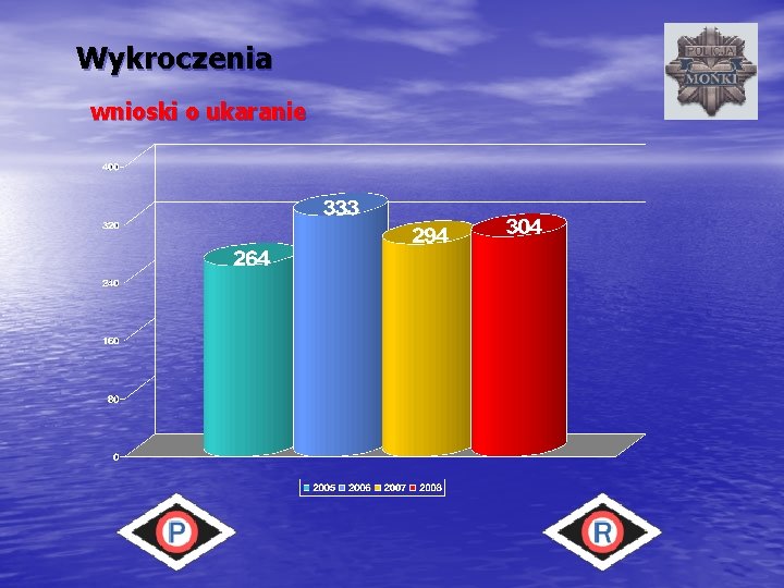 Wykroczenia wnioski o ukaranie 