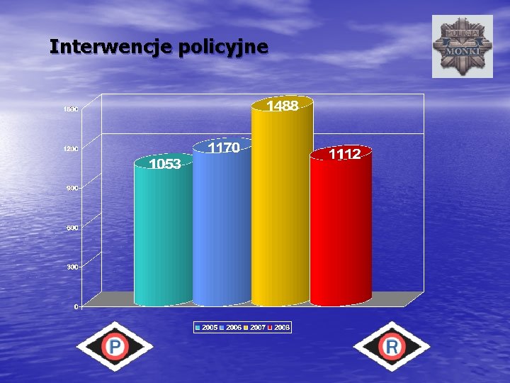 Interwencje policyjne 