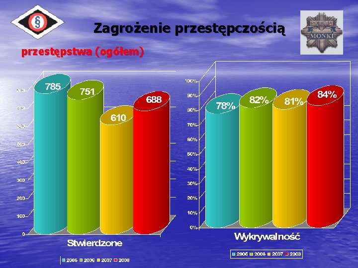 Zagrożenie przestępczością przestępstwa (ogółem) 