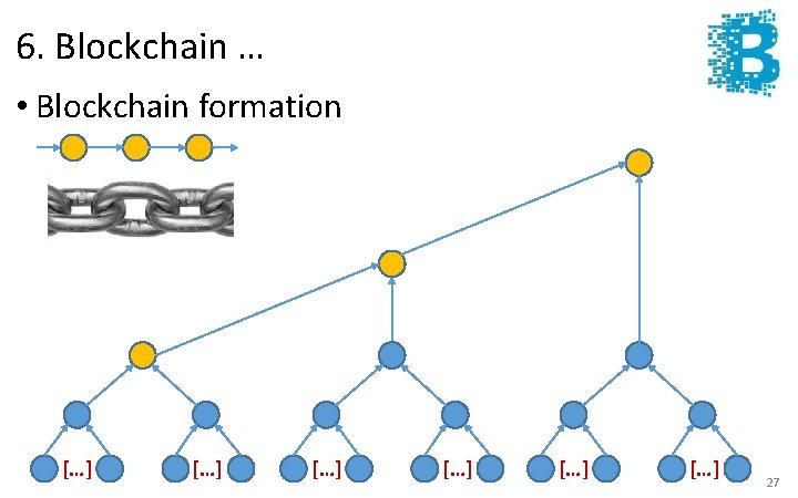 6. Blockchain … • Blockchain formation […] […] […] 27 