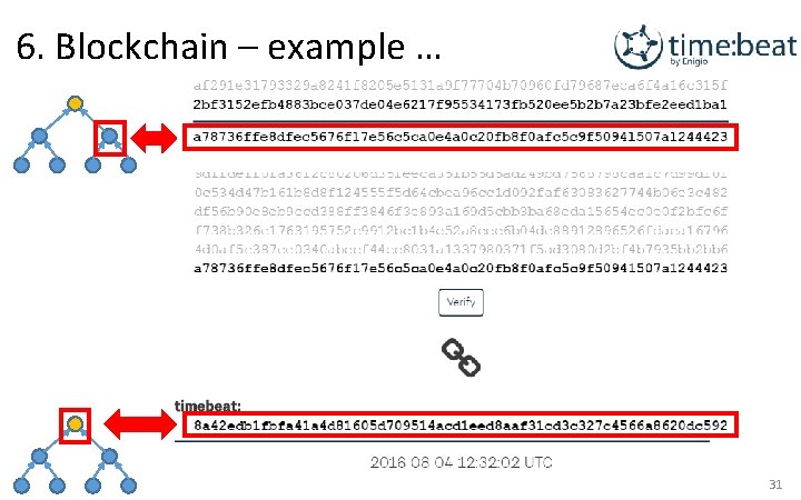 6. Blockchain – example … 31 