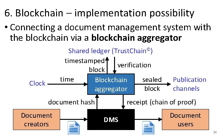 6. Blockchain – implementation possibility • Connecting a document management system with the blockchain