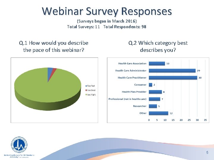 Webinar Survey Responses (Surveys began in March 2016) Total Surveys: 11 Total Respondents: 98