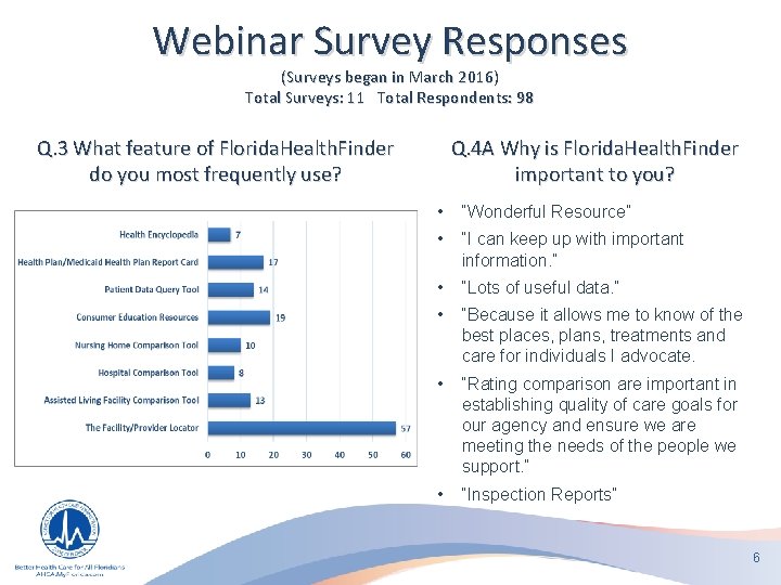 Webinar Survey Responses (Surveys began in March 2016) Total Surveys: 11 Total Respondents: 98