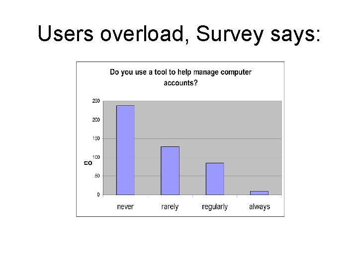 Users overload, Survey says: 