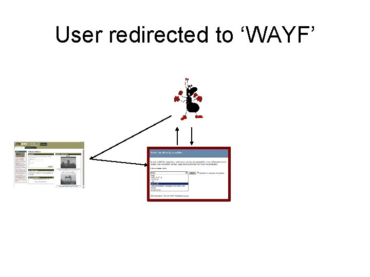 User redirected to ‘WAYF’ 