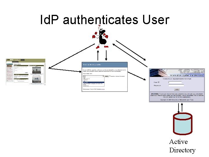 Id. P authenticates User Active Directory 