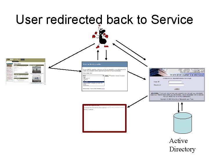 User redirected back to Service Active Directory 