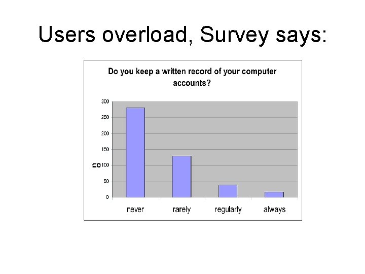Users overload, Survey says: 
