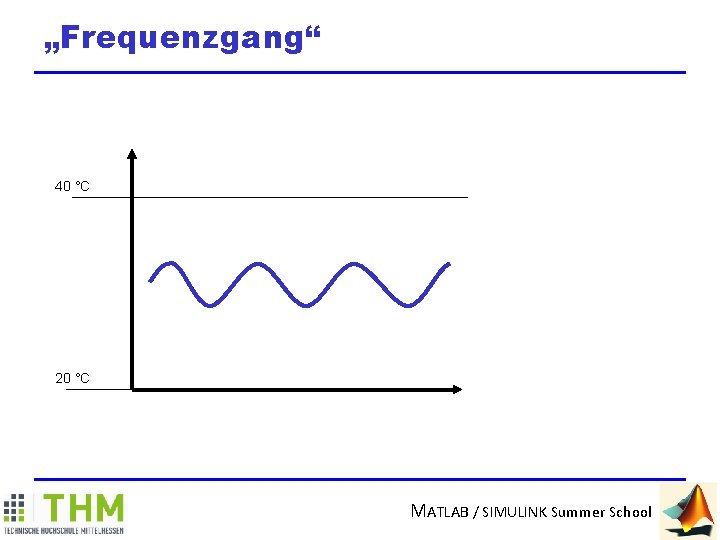 „Frequenzgang“ 40 °C 20 °C MATLAB / SIMULINK Summer School 