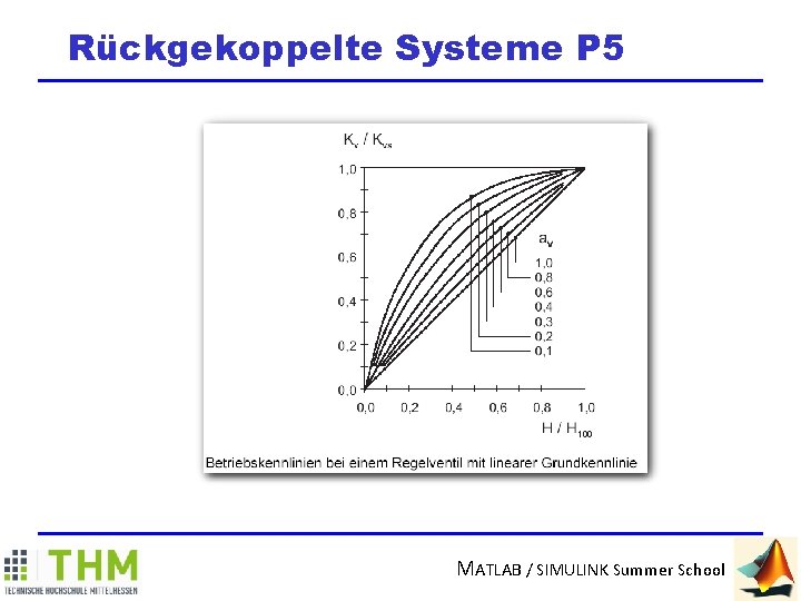Rückgekoppelte Systeme P 5 MATLAB / SIMULINK Summer School 