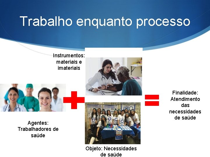 Trabalho enquanto processo Instrumentos: materiais e imateriais Finalidade: Atendimento das necessidades de saúde Agentes: