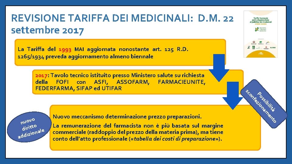 REVISIONE TARIFFA DEI MEDICINALI: D. M. 22 settembre 2017 La Tariffa del 1993 MAI