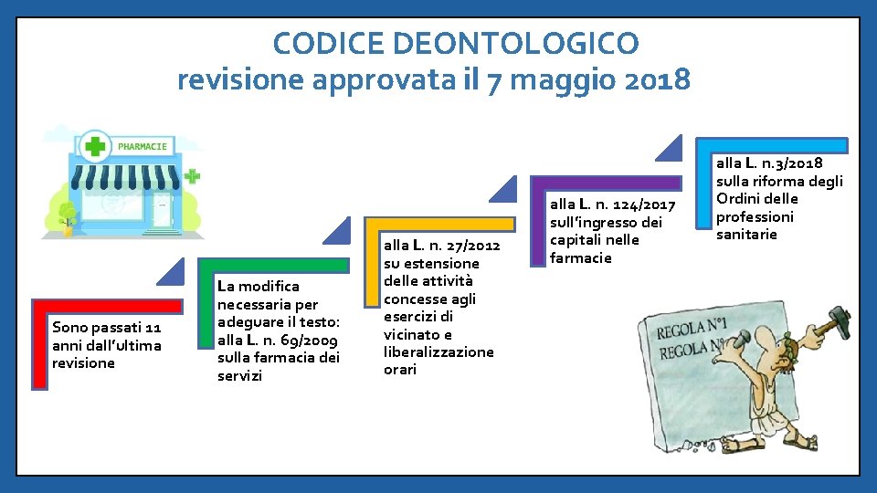 CODICE DEONTOLOGICO revisione approvata il 7 maggio 2018 Sono passati 11 anni dall’ultima revisione