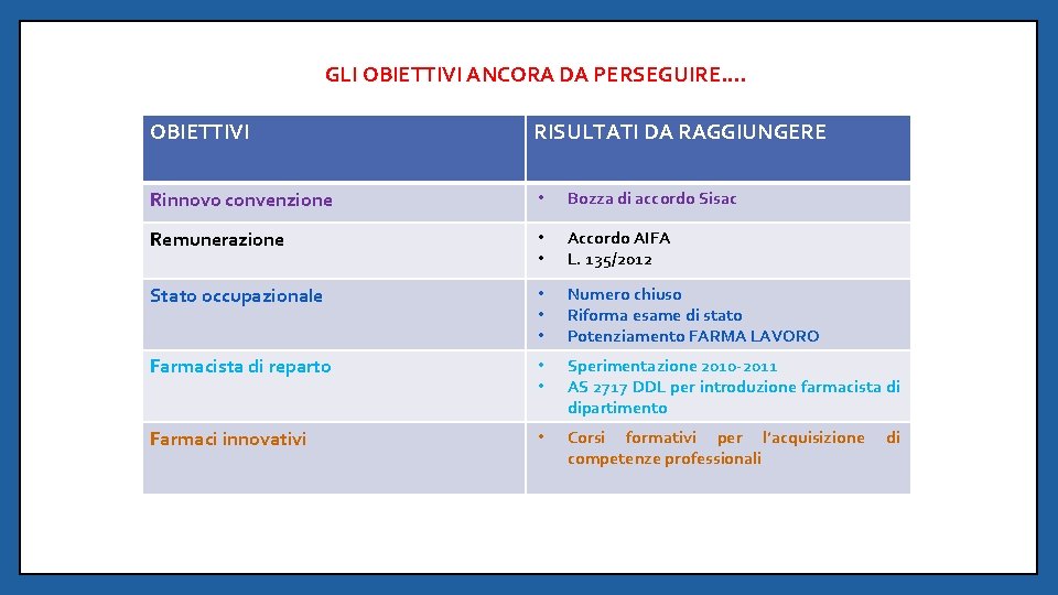 GLI OBIETTIVI ANCORA DA PERSEGUIRE…. OBIETTIVI RISULTATI DA RAGGIUNGERE Rinnovo convenzione • Bozza di