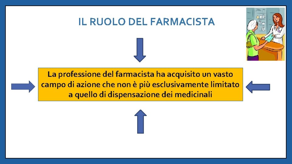 IL RUOLO DEL FARMACISTA La professione del farmacista ha acquisito un vasto campo di