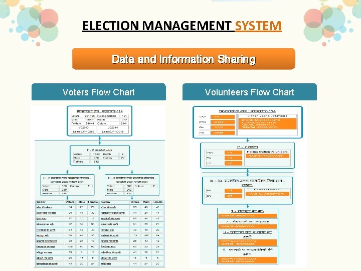 ELECTION MANAGEMENT SYSTEM Data and Information Sharing Voters Flow Chart Volunteers Flow Chart 