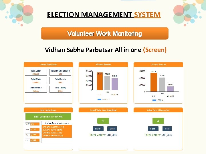 ELECTION MANAGEMENT SYSTEM Volunteer Work Monitoring Vidhan Sabha Parbatsar All in one (Screen) 