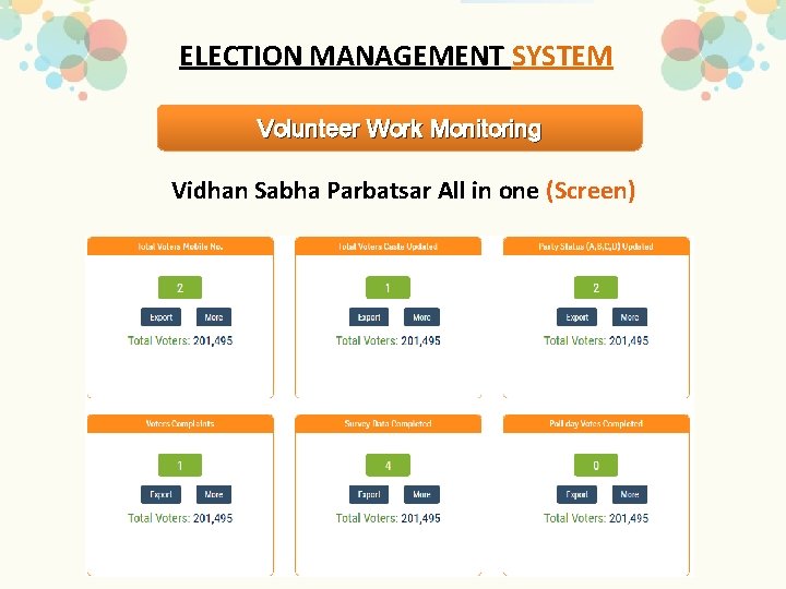 ELECTION MANAGEMENT SYSTEM Volunteer Work Monitoring Vidhan Sabha Parbatsar All in one (Screen) 