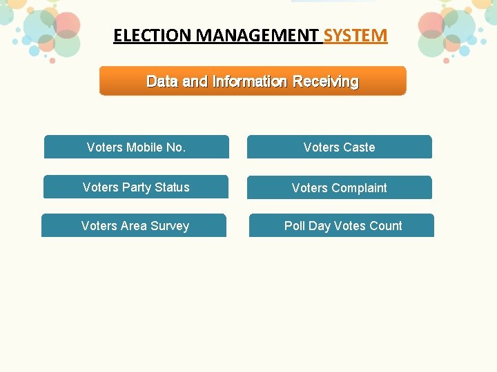 ELECTION MANAGEMENT SYSTEM Data and Information Receiving Voters Mobile No. Voters Caste Voters Party