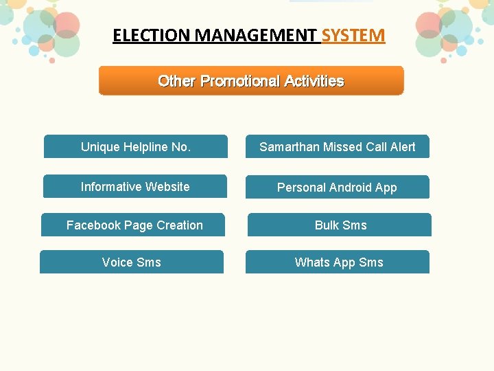 ELECTION MANAGEMENT SYSTEM Other Promotional Activities Unique Helpline No. Samarthan Missed Call Alert Informative