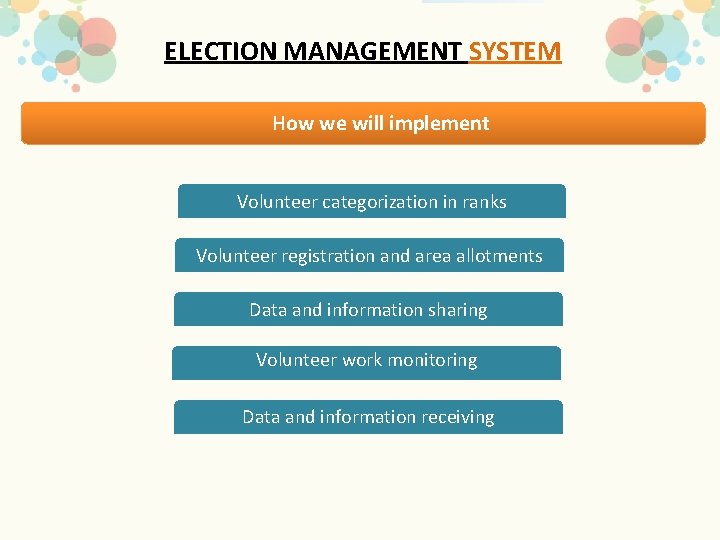 ELECTION MANAGEMENT SYSTEM How we will implement Volunteer categorization in ranks Volunteer registration and