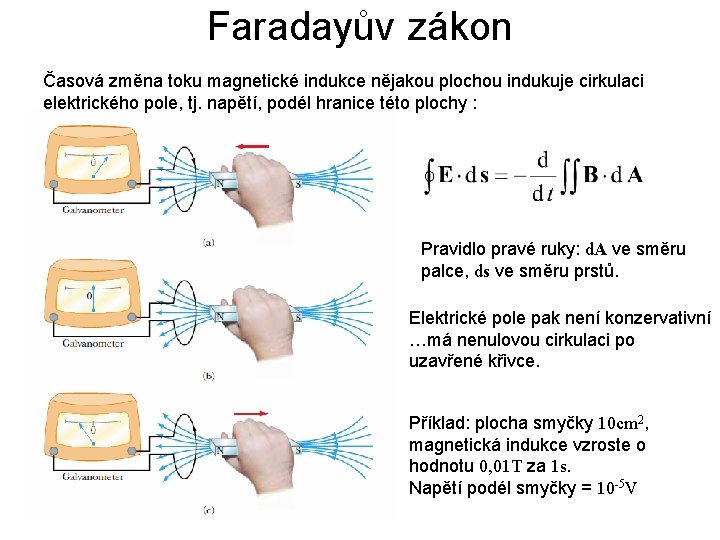Faradayův zákon Časová změna toku magnetické indukce nějakou plochou indukuje cirkulaci elektrického pole, tj.