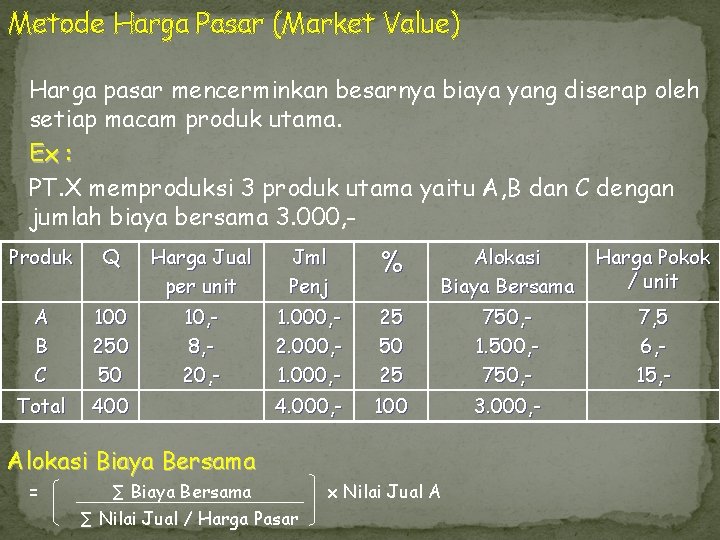 Metode Harga Pasar (Market Value) Harga pasar mencerminkan besarnya biaya yang diserap oleh setiap