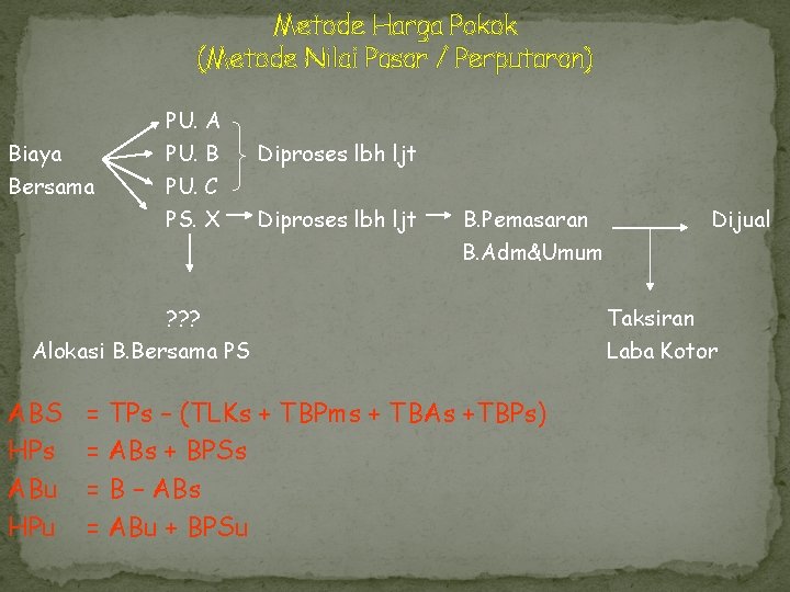 Metode Harga Pokok (Metode Nilai Pasar / Perputaran) Biaya Bersama PU. A PU. B