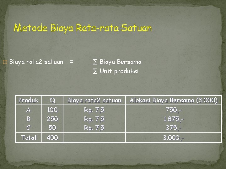 Metode Biaya Rata-rata Satuan � Biaya rata 2 satuan = ∑ Biaya Bersama ∑