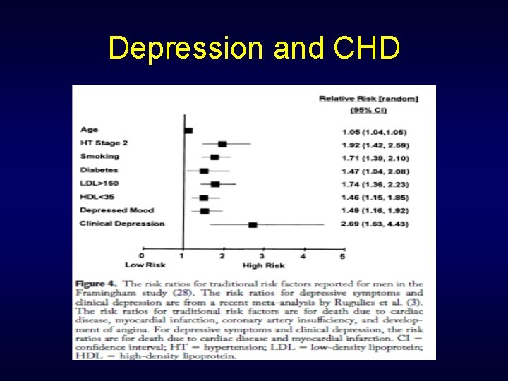 Depression and CHD 