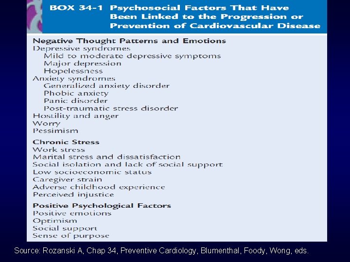 Source: Rozanski A, Chap 34, Preventive Cardiology, Blumenthal, Foody, Wong, eds. 