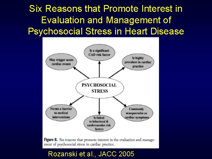 Six Reasons that Promote Interest in Evaluation and Management of Psychosocial Stress in Heart