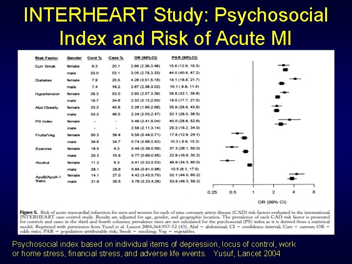 INTERHEART Study: Psychosocial Index and Risk of Acute MI Psychosocial index based on individual