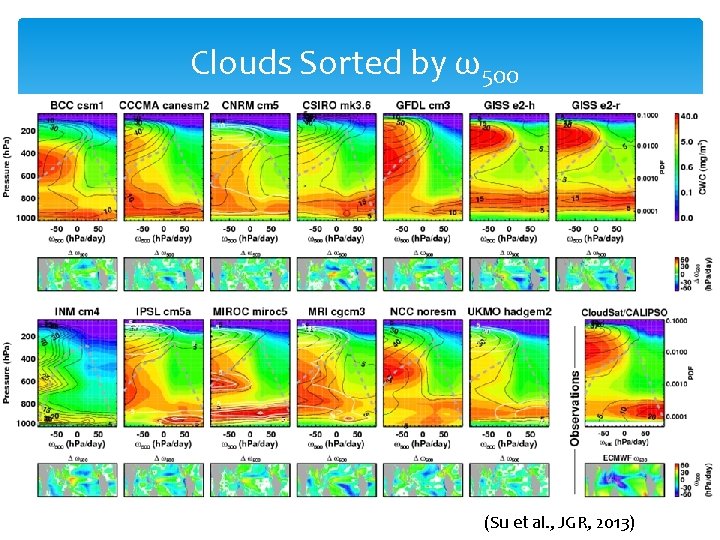 Clouds Sorted by ω500 (Su et al. , JGR, 2013) 