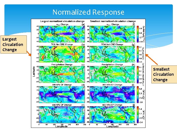 Normalized Response Largest Circulation Change Smallest Circulation Change 