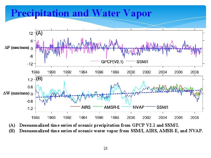 Precipitation and Water Vapor ΔP (mm/mon) ΔW (mm/mon) (A) Deseasonalized time series of oceanic
