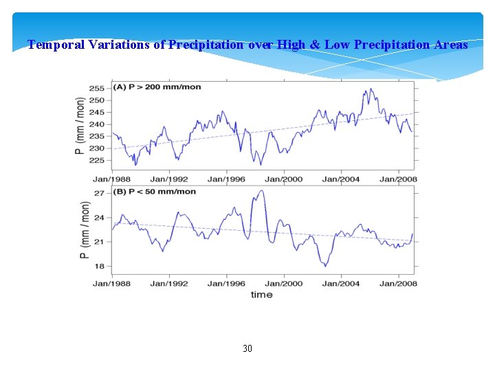 Temporal Variations of Precipitation over High & Low Precipitation Areas 30 