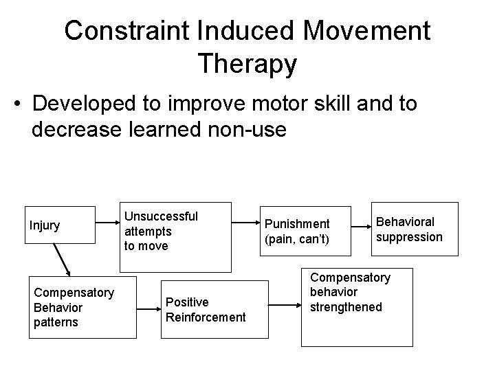 Constraint Induced Movement Therapy • Developed to improve motor skill and to decrease learned