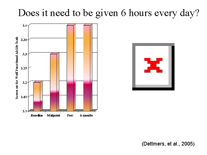Does it need to be given 6 hours every day? (Dettmers, et al. ,