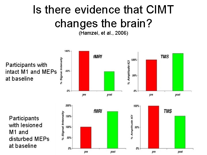 Is there evidence that CIMT changes the brain? (Hamzei, et al. , 2006) Participants